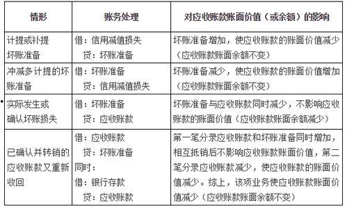 应收款项减值在线视频,在线视频深度解析与实操技巧